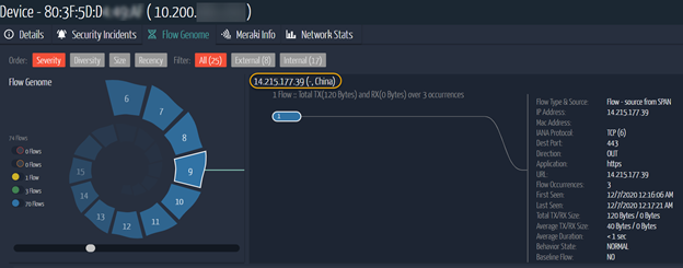 Commodity Routers in Your Organization – Not a Good Idea! — commodity routers