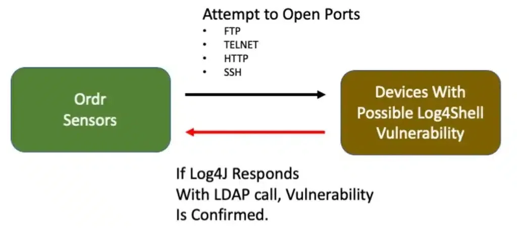 Detecting and Protecting Against the Log4j Vulnerability — itemeditorimage 61c547d756d64