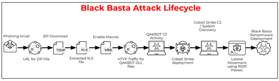 ORDR Security Bulletin: Defeating Black Basta with ORDR AI — BlackBasta 1