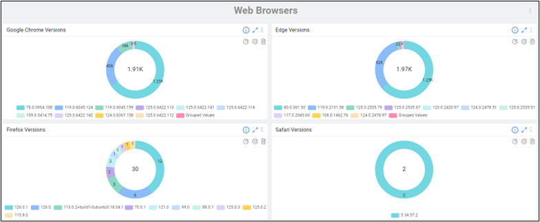 Detect & Defend Against Chrome Vulnerabilities Using ORDR AI — Chrome Vuln 1