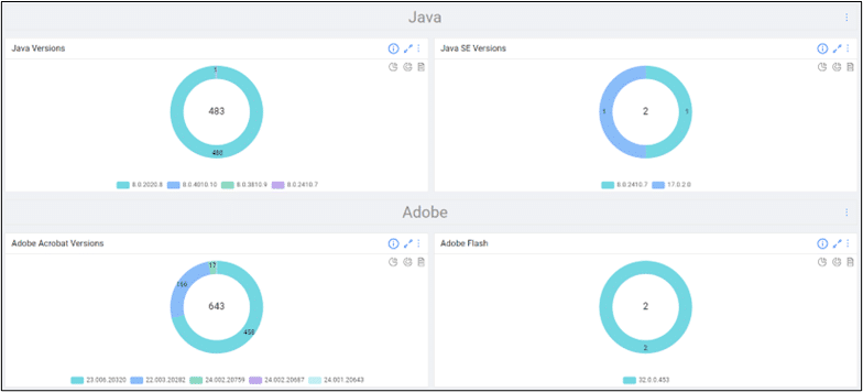 Detect & Defend Against Chrome Vulnerabilities Using ORDR AI — Chrome Vuln 2