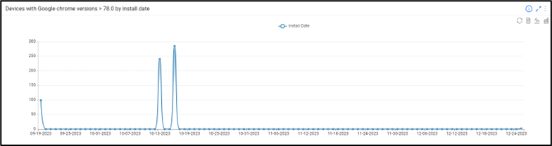 Detect & Defend Against Chrome Vulnerabilities Using ORDR AI — Chrome Vuln 4