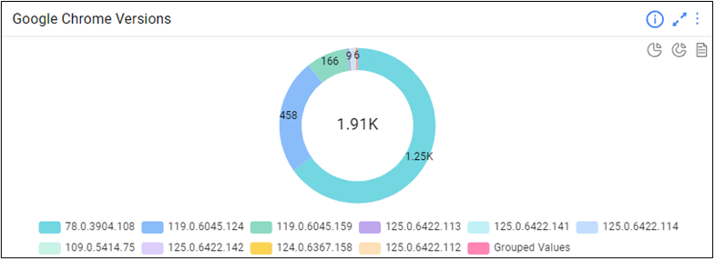 Detect & Defend Against Chrome Vulnerabilities Using ORDR AI — Chrome Vuln 5