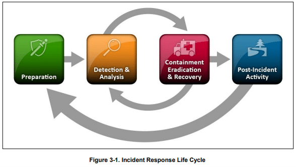 Accelerate Incident Response and Secure Your Assets with ORDR AI CAASM+ — CAASM IR 1