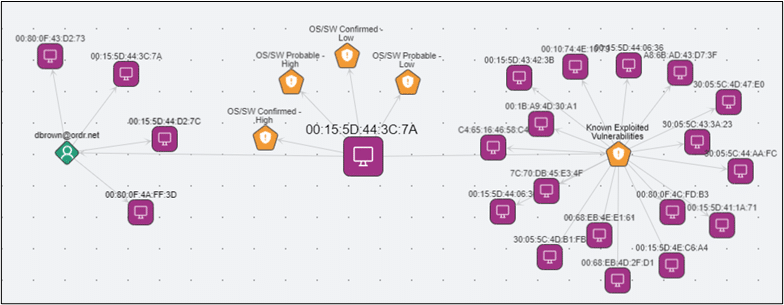 Accelerate Incident Response and Secure Your Assets with ORDR AI CAASM+ — CAASM IR 4