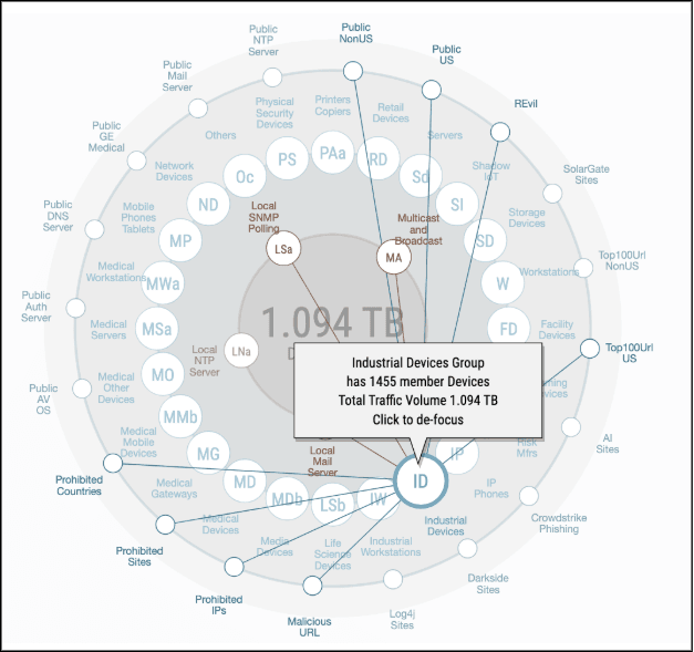 Anatomy of an Attack: How ORDR Can Help Prevent Production Disruption — image 10