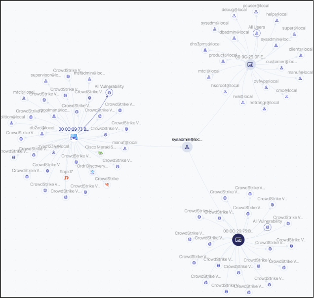 Anatomy of an Attack: How ORDR Can Help Prevent Production Disruption — image 11