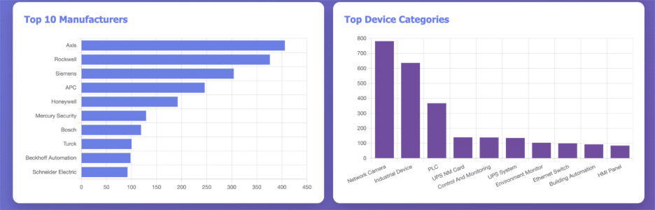ORDR IQ: Multi-Agent Orchestration for Proactive Asset Security — image 29