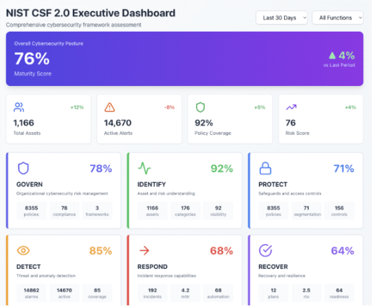 ORDR IQ: Multi-Agent Orchestration for Proactive Asset Security — image 35