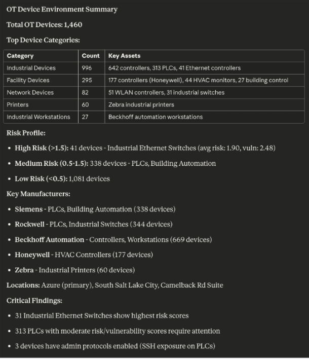 ORDR IQ: Multi-Agent Orchestration for Proactive Asset Security — image 37