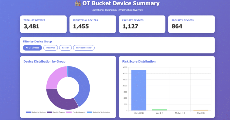 ORDR IQ: Multi-Agent Orchestration for Proactive Asset Security — image 38