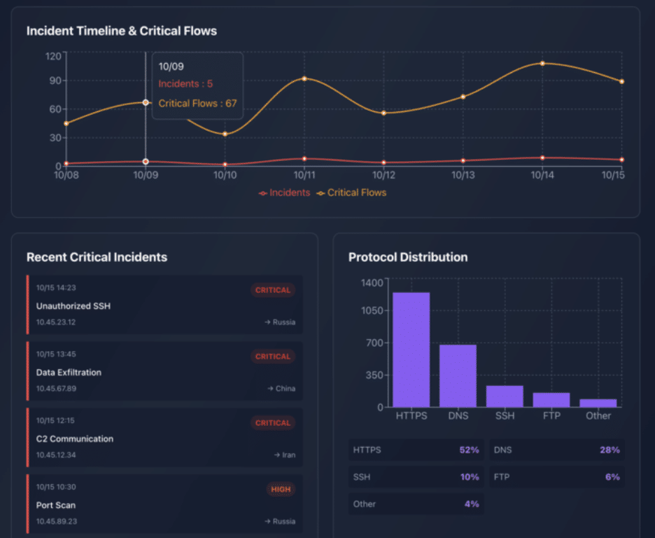 ORDR IQ: Multi-Agent Orchestration for Proactive Asset Security — image 39