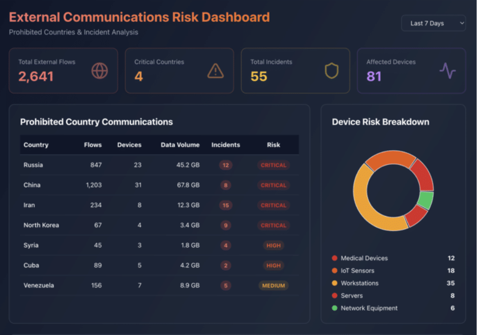 ORDR IQ: Multi-Agent Orchestration for Proactive Asset Security — image 40