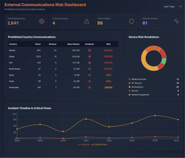 ORDR IQ: Multi-Agent Orchestration for Proactive Asset Security — image 41