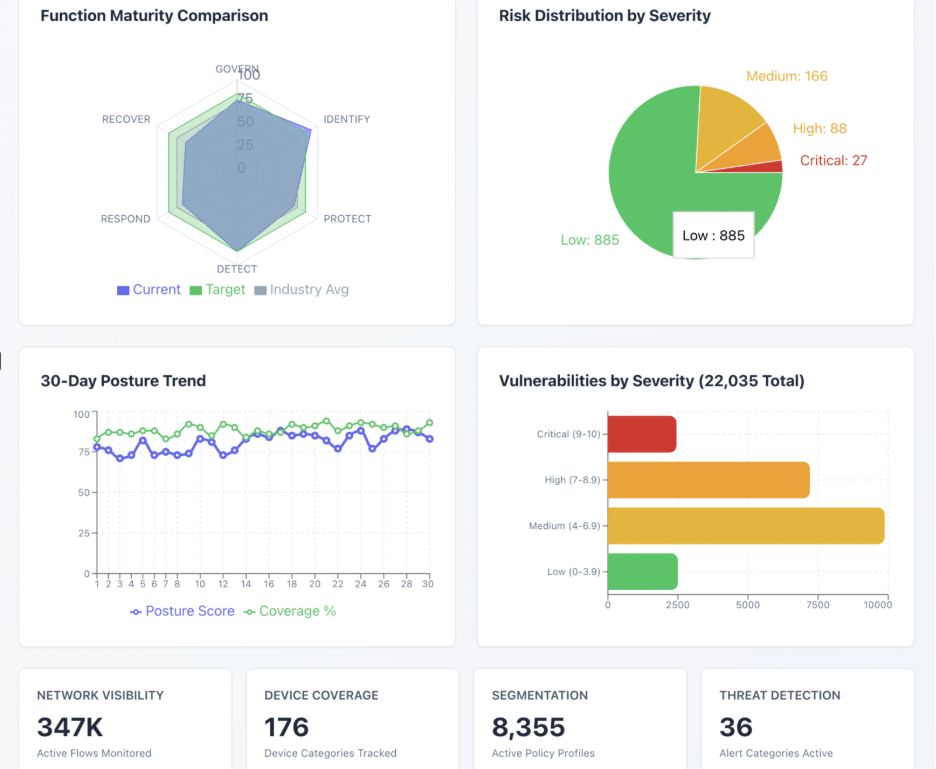 ORDR IQ: Multi-Agent Orchestration for Proactive Asset Security — image 42