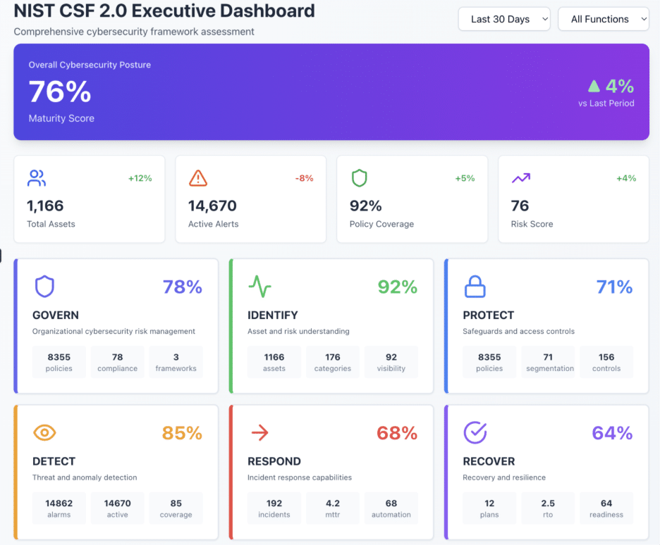 ORDR IQ: Multi-Agent Orchestration for Proactive Asset Security — image 43