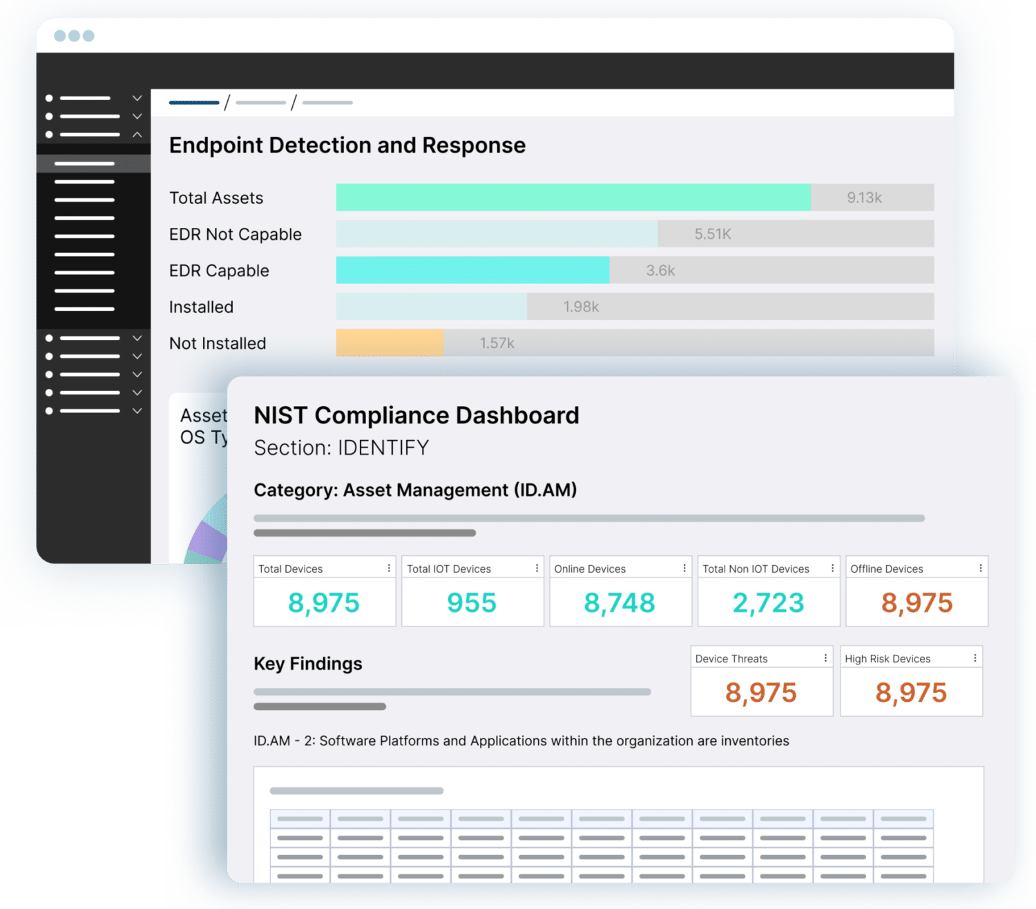 Visualization of the OrdrAI Intelligent Asset Management Platform focused on security coverage and compliance gaps