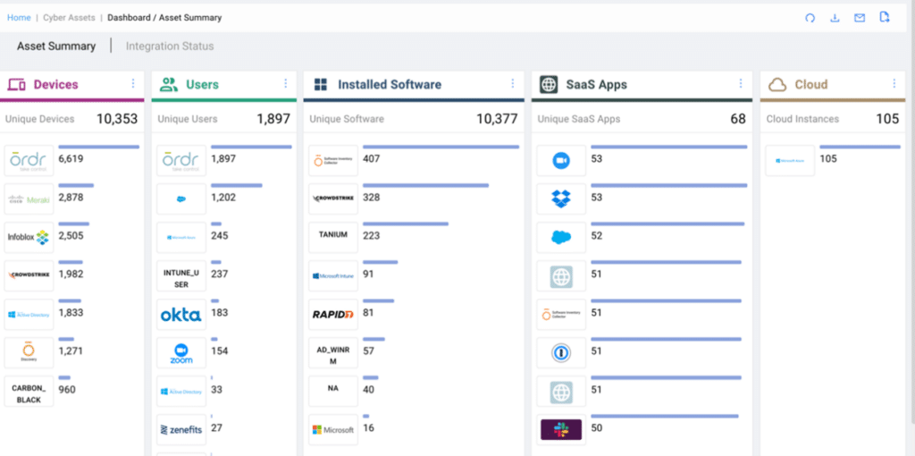 OrdrAI CAASM+ delivers accurate, real-time asset inventory necessary for cyber asset attack surface management (CAASM), risk prioritization.