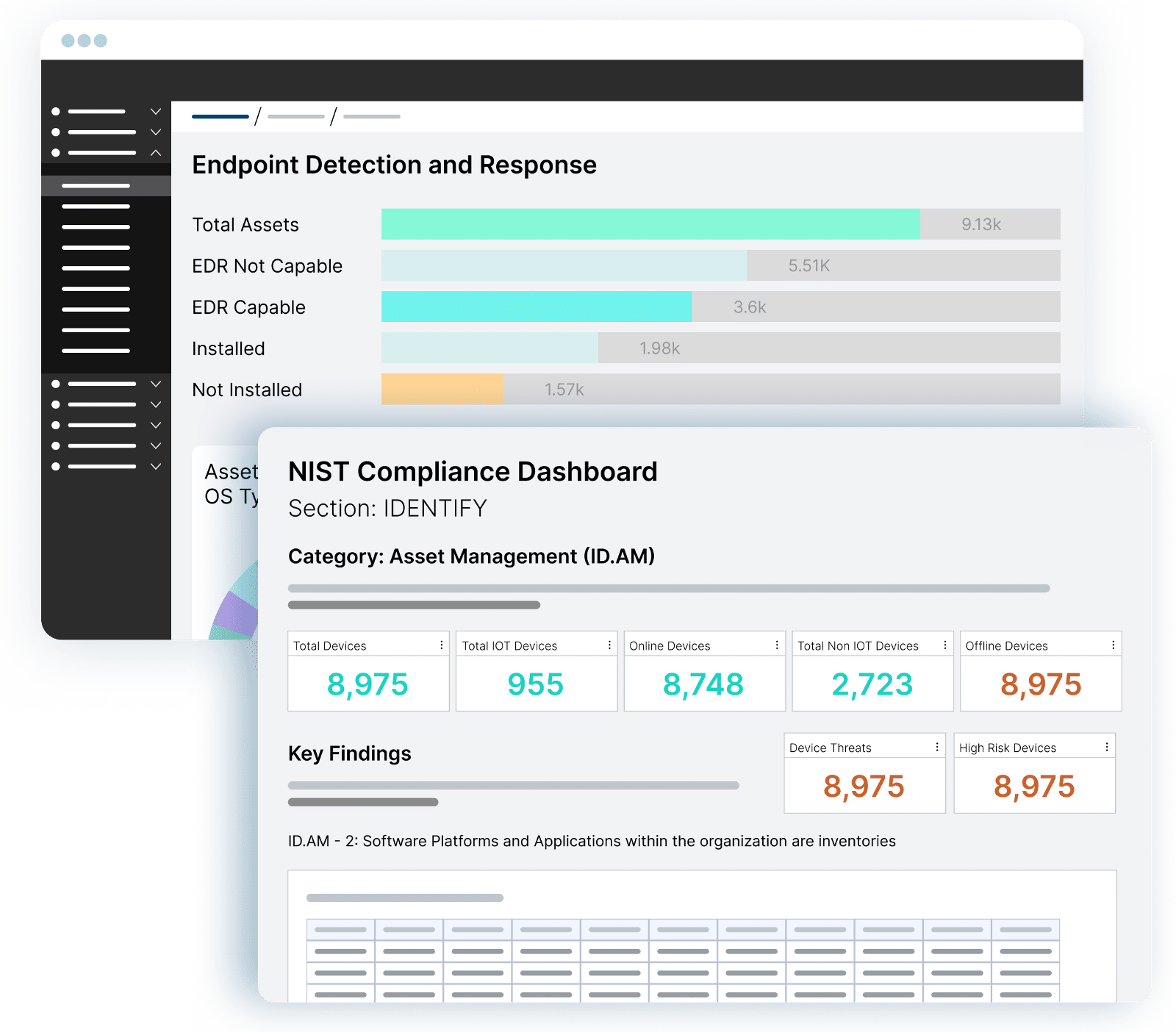 Visualization of the OrdrAI Intelligent Asset Management Platform focused on security coverage and compliance gaps V2