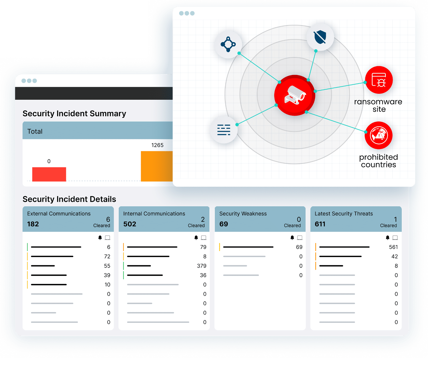 Visualization of the OrdrAI Intelligent Asset Management Platform focusing on Threat and Anomaly Detection V2