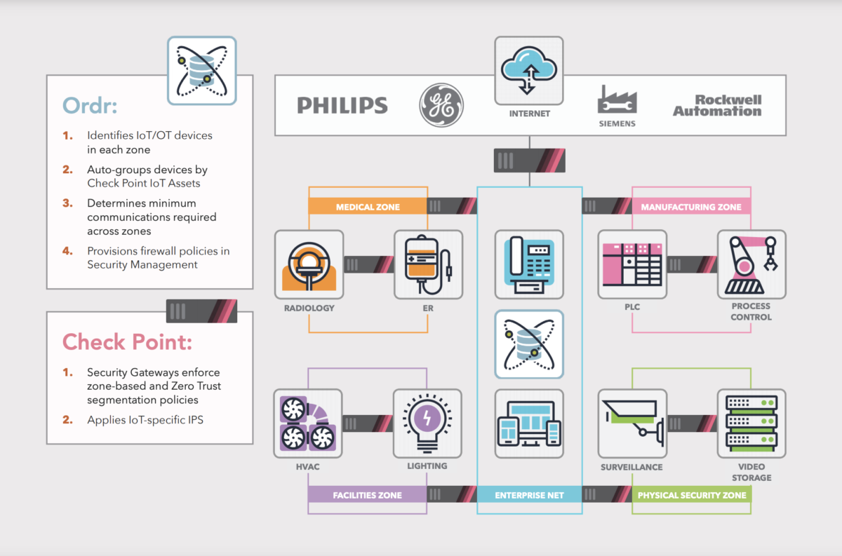 What Is Security Management Server In Checkpoint