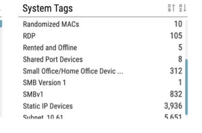 system tags